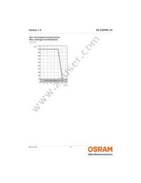 GF CS8PM1.24-3S4S-1-0-350-R18 Datasheet Page 10