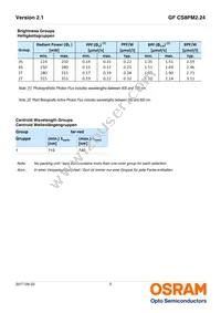 GF CS8PM2.24-4S2T-1-0-350-R18-LM Datasheet Page 5