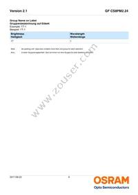 GF CS8PM2.24-4S2T-1-0-350-R18-LM Datasheet Page 6