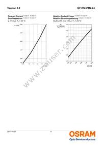 GF CSHPM2.24-4S2T-1-0-350-R18 Datasheet Page 8