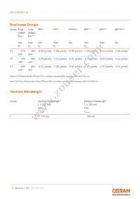 GF CSSPM1.24-2T4T-1-0-350-R18 Datasheet Page 5