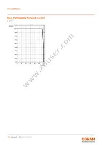 GF CSSPM1.24-2T4T-1-0-350-R18 Datasheet Page 10