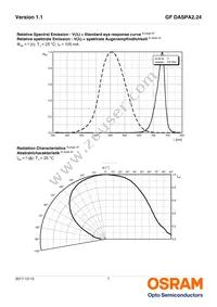 GF DASPA2.24-PMPO-1-1-100-R18 Datasheet Page 7