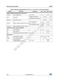 GG25LAJ Datasheet Page 6