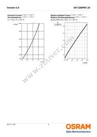 GH CS8PM1.24-3T1U-1-0-350-R18 Datasheet Page 8