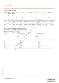 GH CSSRM2.24-V4V5-1-1-700-R33 Datasheet Page 5