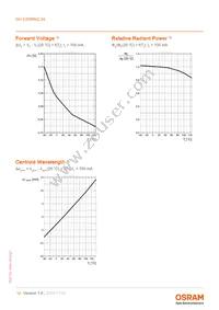 GH CSSRM2.24-V4V5-1-1-700-R33 Datasheet Page 10