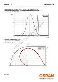 GH CSSRM2.24-VLVN-1 Datasheet Page 7