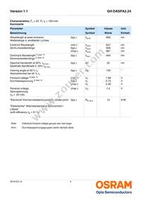 GH DASPA2.24-QORK-1-1 Datasheet Page 4