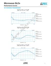 GHF459601ZA6N Datasheet Page 7