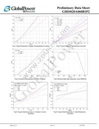 GHIS020A060B1P2 Datasheet Page 8
