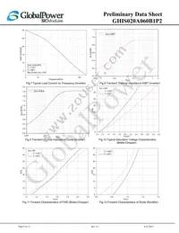 GHIS020A060B1P2 Datasheet Page 9