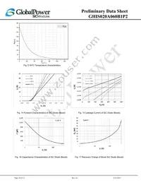 GHIS020A060B1P2 Datasheet Page 10