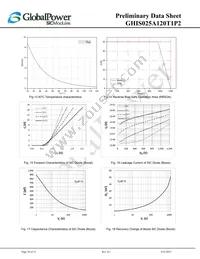 GHIS025A120T1P2 Datasheet Page 10