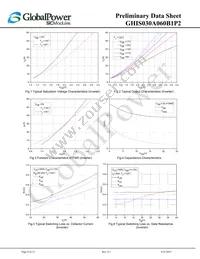 GHIS030A060B1P2 Datasheet Page 8