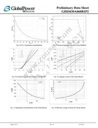 GHIS030A060B1P2 Datasheet Page 10