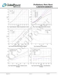 GHIS030A060B2P2 Datasheet Page 8