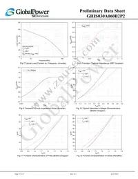 GHIS030A060B2P2 Datasheet Page 9