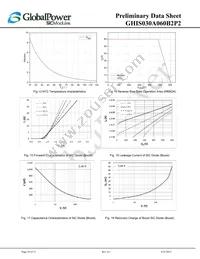 GHIS030A060B2P2 Datasheet Page 10