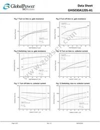 GHIS030A120S-A1 Datasheet Page 5