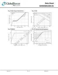 GHIS030A120S-A1 Datasheet Page 6