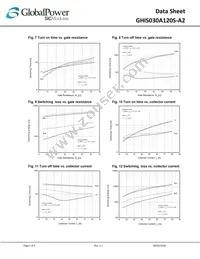 GHIS030A120S-A2 Datasheet Page 5