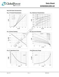 GHIS030A120S-A2 Datasheet Page 7