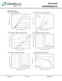 GHIS040A060S-A1 Datasheet Page 4