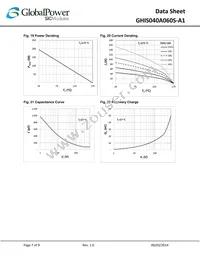 GHIS040A060S-A1 Datasheet Page 7