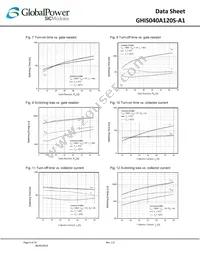 GHIS040A120S-A1 Datasheet Page 5