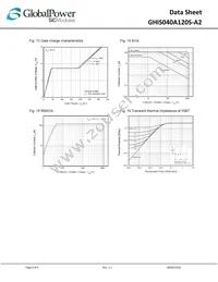 GHIS040A120S-A2 Datasheet Page 6
