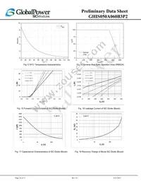 GHIS050A060B3P2 Datasheet Page 10