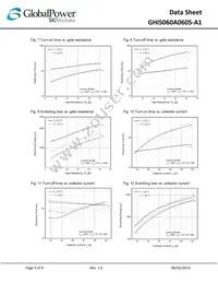 GHIS060A060S-A1 Datasheet Page 5