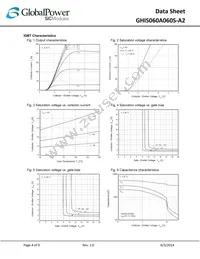 GHIS060A060S-A2 Datasheet Page 4
