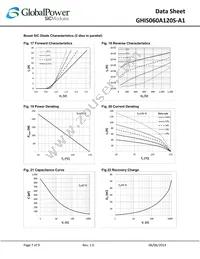 GHIS060A120S-A1 Datasheet Page 7