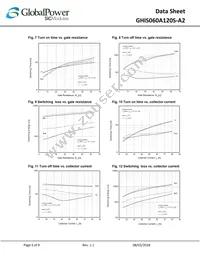 GHIS060A120S-A2 Datasheet Page 5