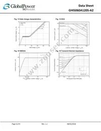 GHIS060A120S-A2 Datasheet Page 6