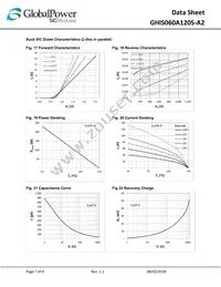 GHIS060A120S-A2 Datasheet Page 7