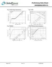 GHIS060A120S1-E1 Datasheet Page 6