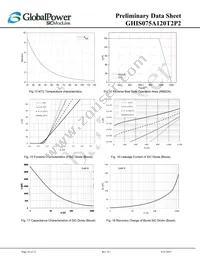 GHIS075A120T2P2 Datasheet Page 10