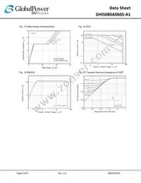 GHIS080A060S-A1 Datasheet Page 6