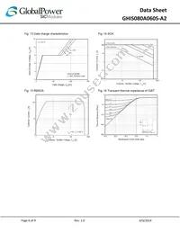 GHIS080A060S-A2 Datasheet Page 6