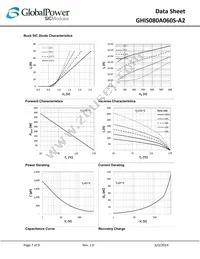 GHIS080A060S-A2 Datasheet Page 7