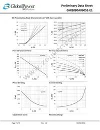 GHIS080A060S1-E1 Datasheet Page 7