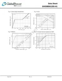GHIS080A120S-A1 Datasheet Page 6