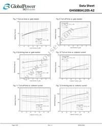 GHIS080A120S-A2 Datasheet Page 5