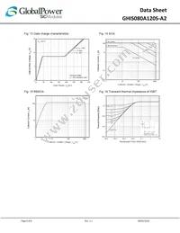 GHIS080A120S-A2 Datasheet Page 6
