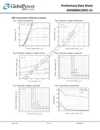 GHIS080A120S1-E1 Datasheet Page 4