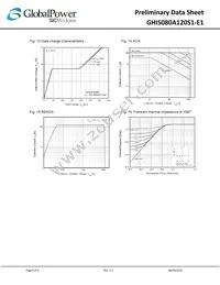 GHIS080A120S1-E1 Datasheet Page 6