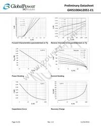 GHIS100A120S1-E1 Datasheet Page 4